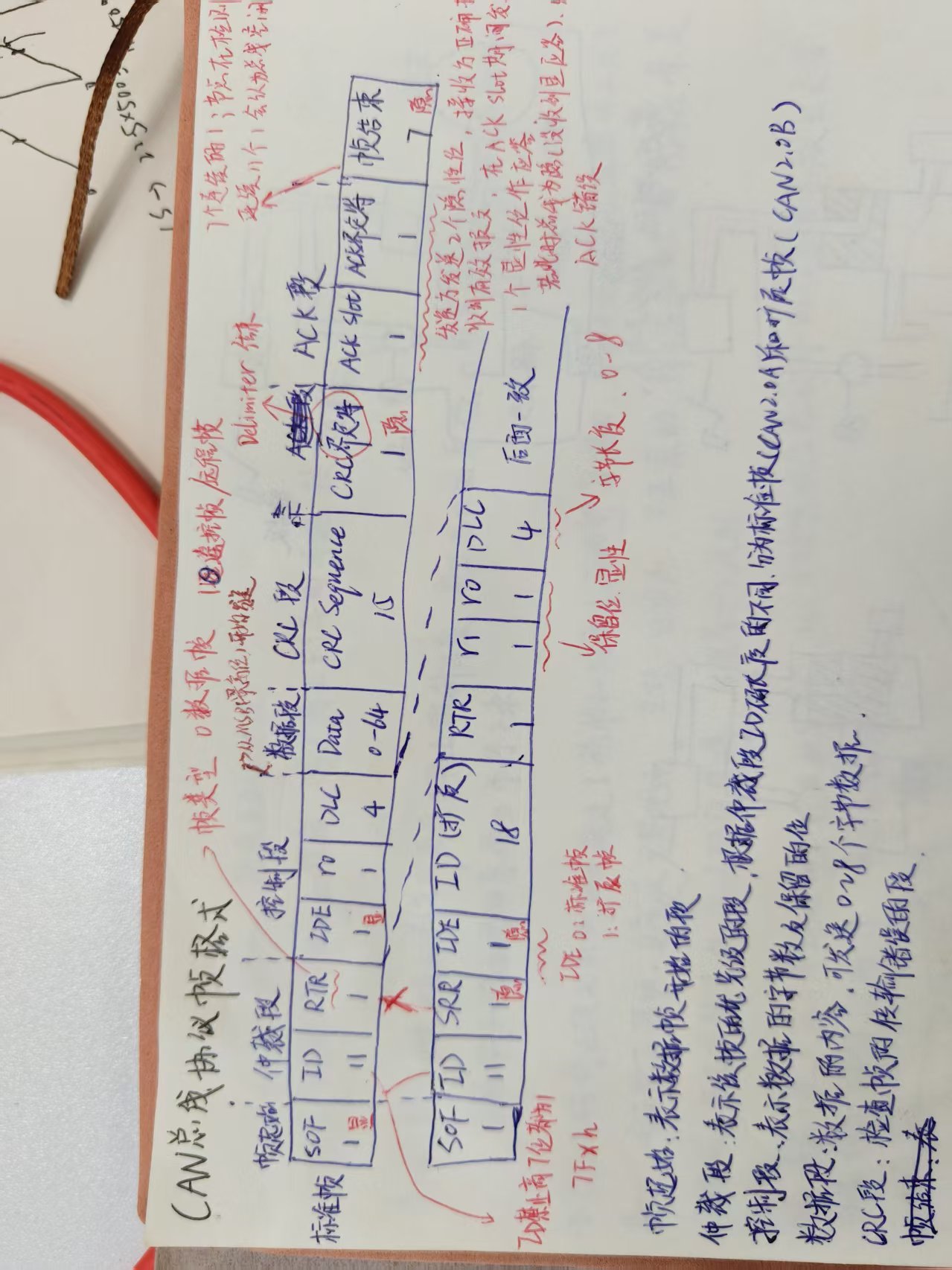 Can总线通信的标准帧和扩展帧的格式